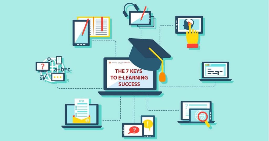 Mô hình hệ thống e-learning trong giảng dạy hiện nay - Commodore book